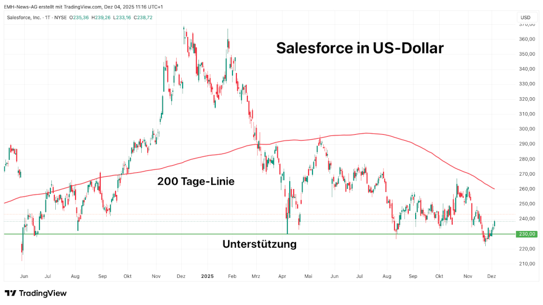 Salesforce Inc.