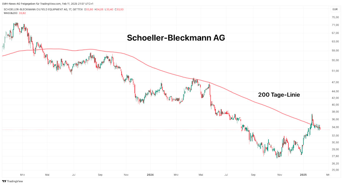 Schoeller-Bleckmann AG