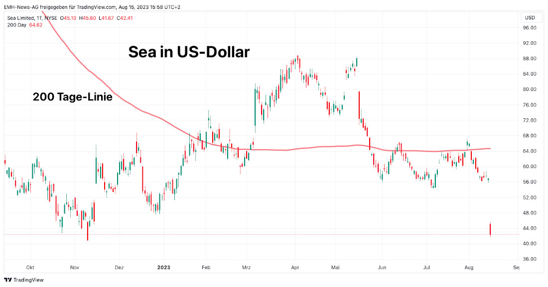Sea Ltd.