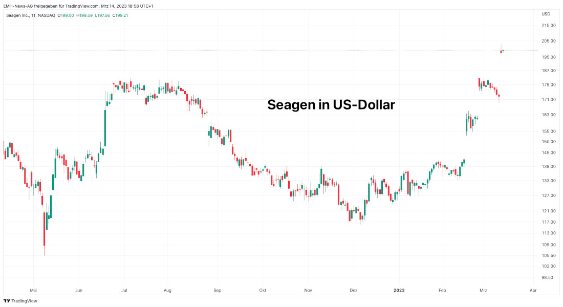 Seagen Inc.