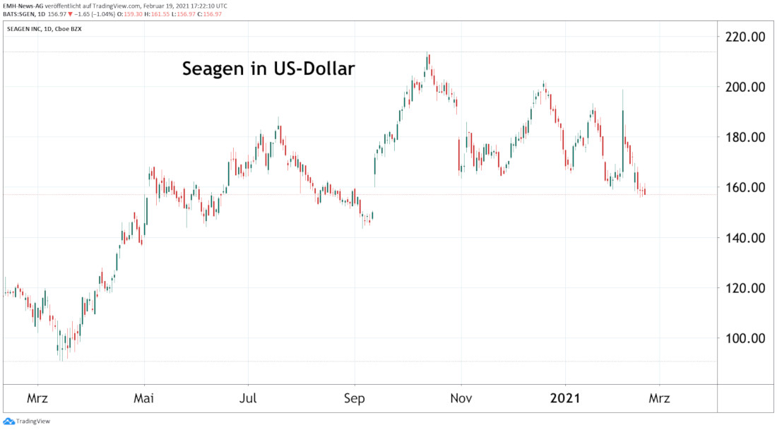 Seagen Inc.