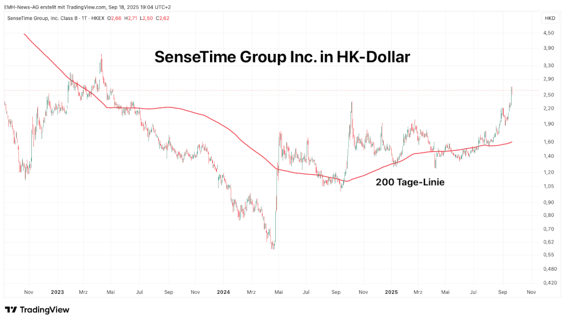 SenseTime Group Inc. 