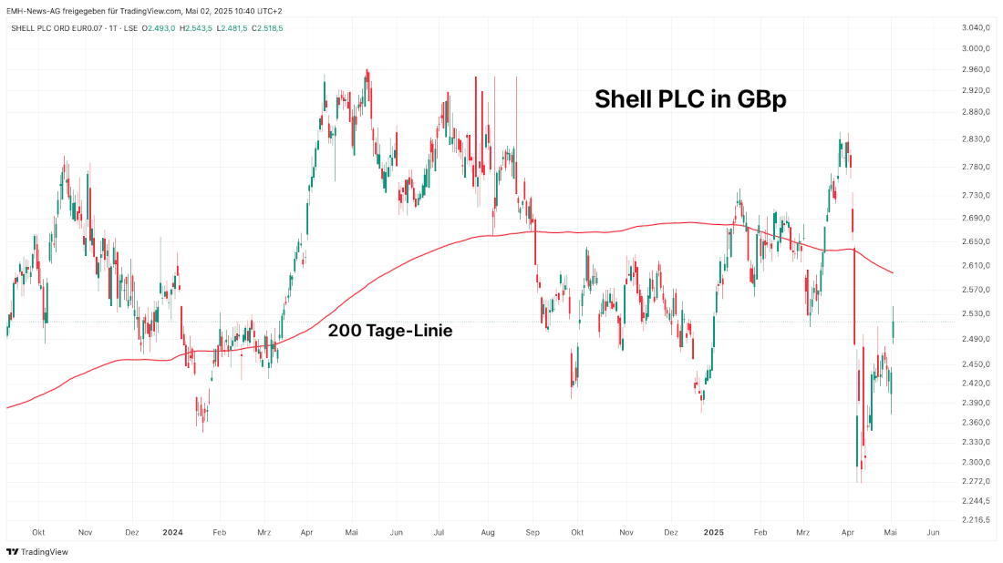 Shell Plc. 