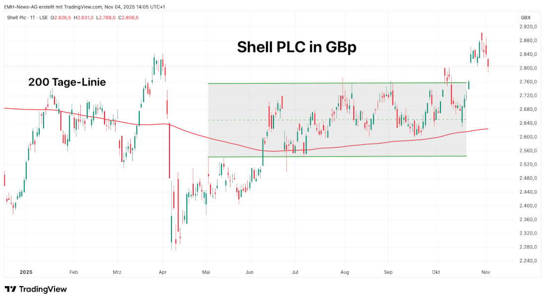 Shell Plc.