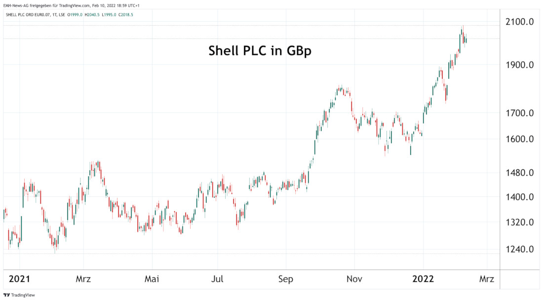 Shell PLC
