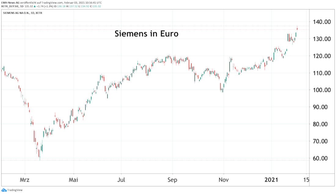 Siemens AG