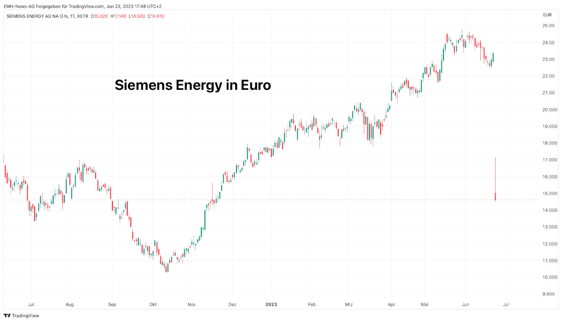 Siemens Energy AG