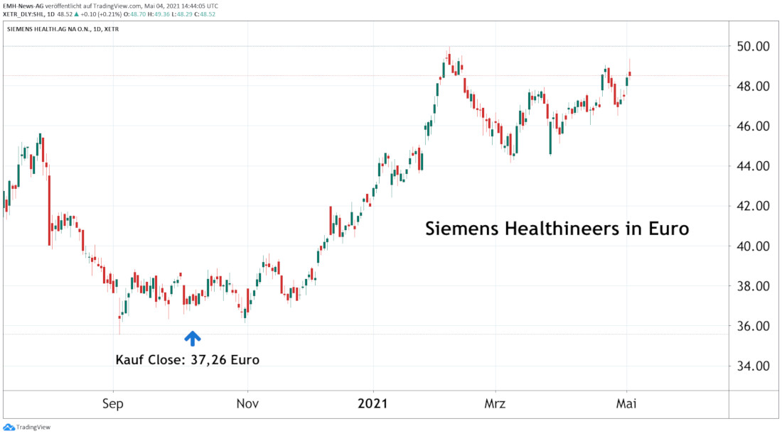 Siemens Healthineers AG