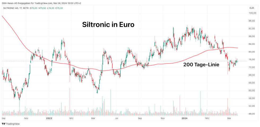 Siltronic AG