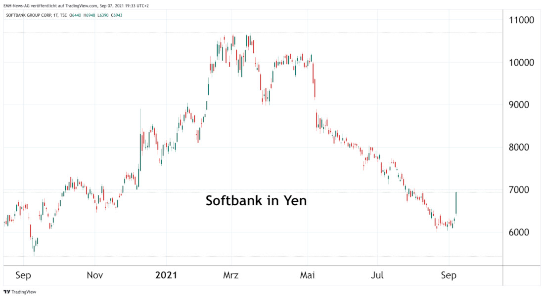 Softbank Group Corp. 