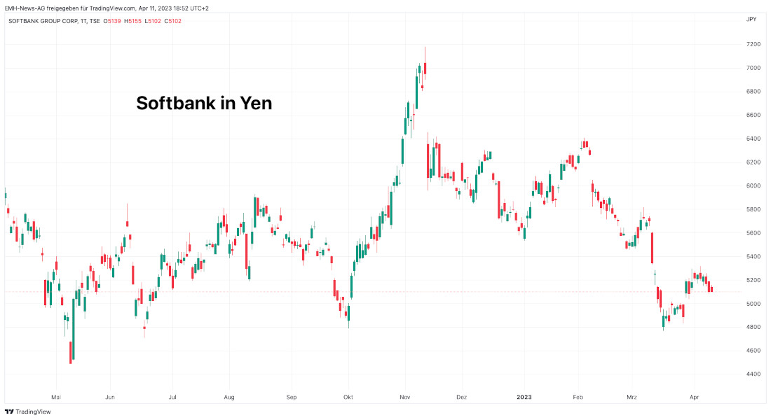 Softbank Group