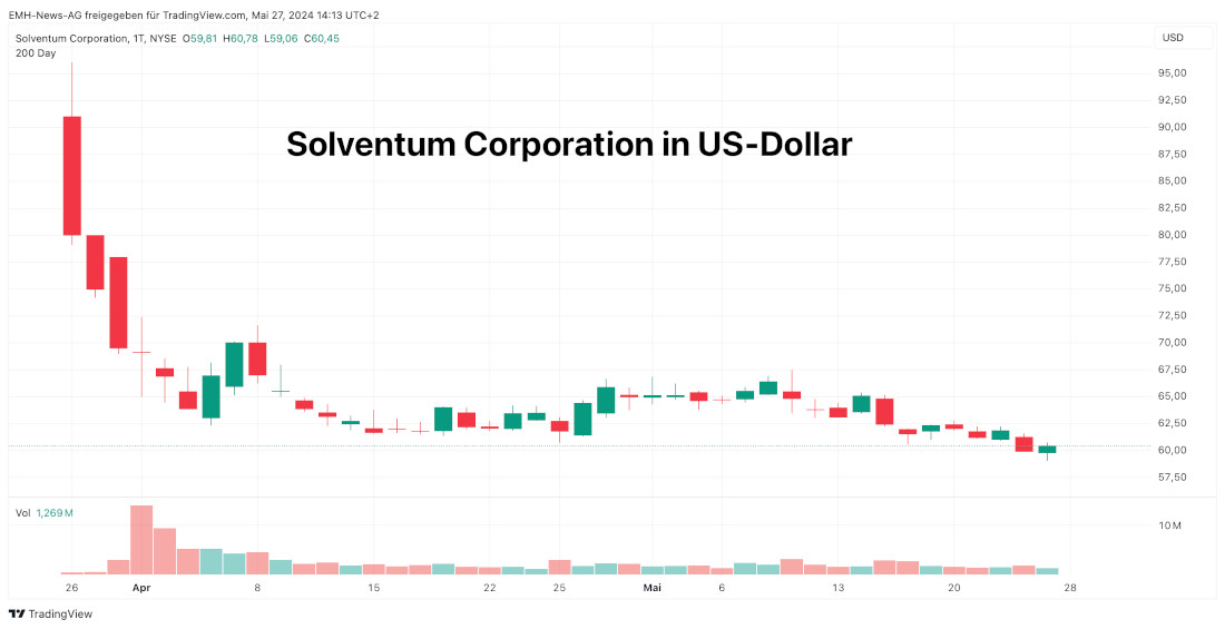 Solventum Corporation
