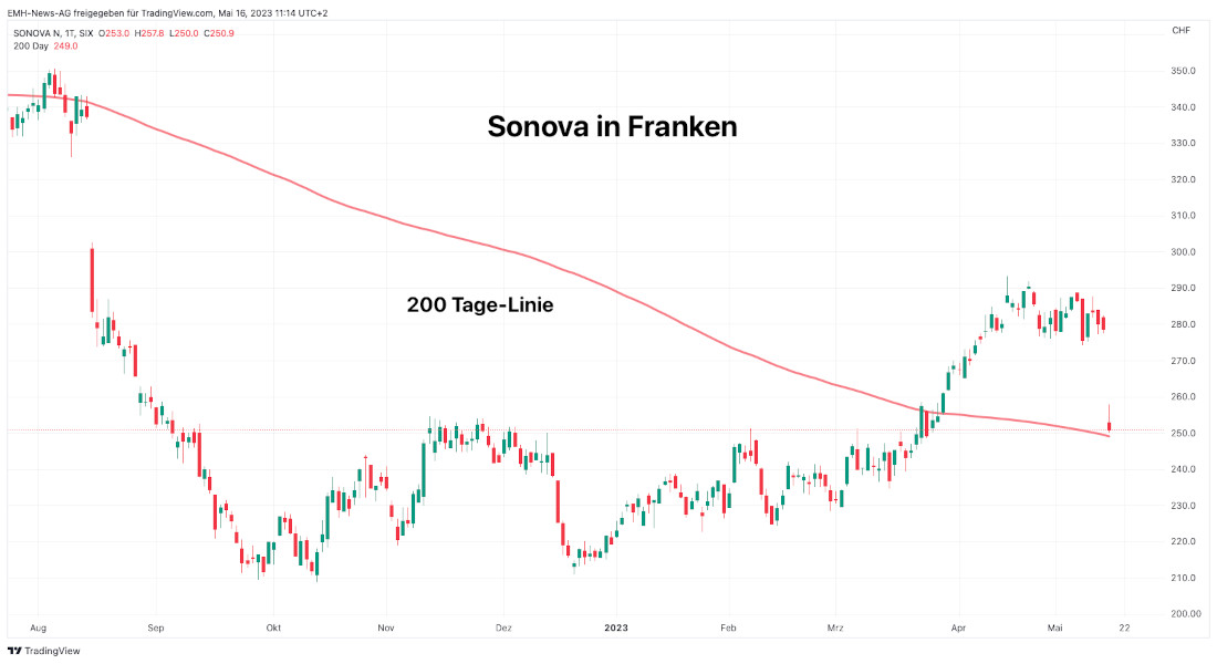 Sonova