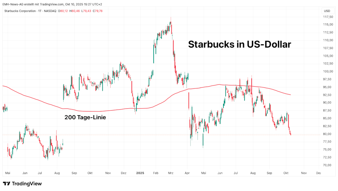Starbucks Corp. 