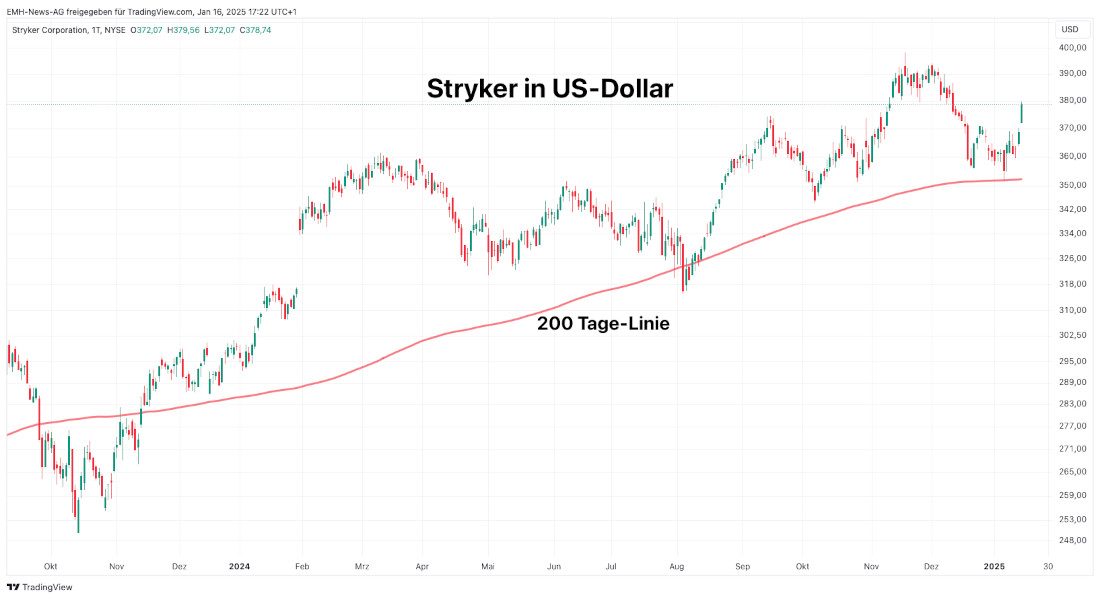 Stryker Corporation in US-Dollar Stryker Corporation