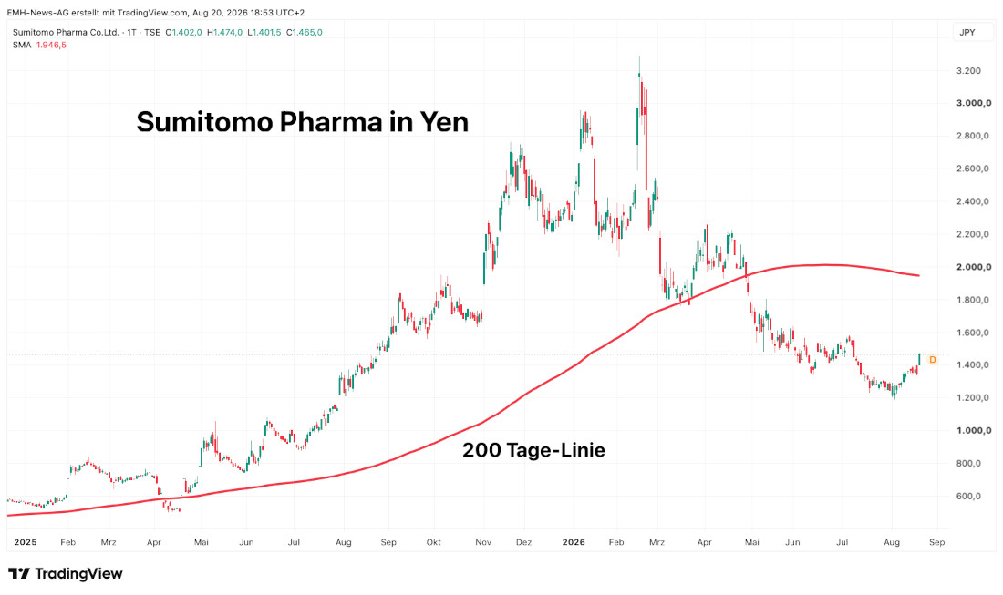 Sumitomo Pharma Co. Ltd.