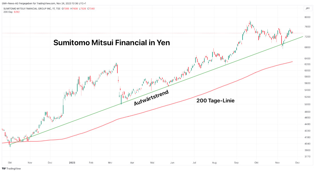 Sumitomo Mitsui Financial Group Inc.