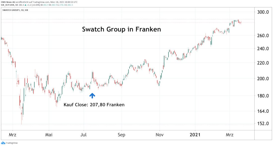 Swatch Group Ltd. 