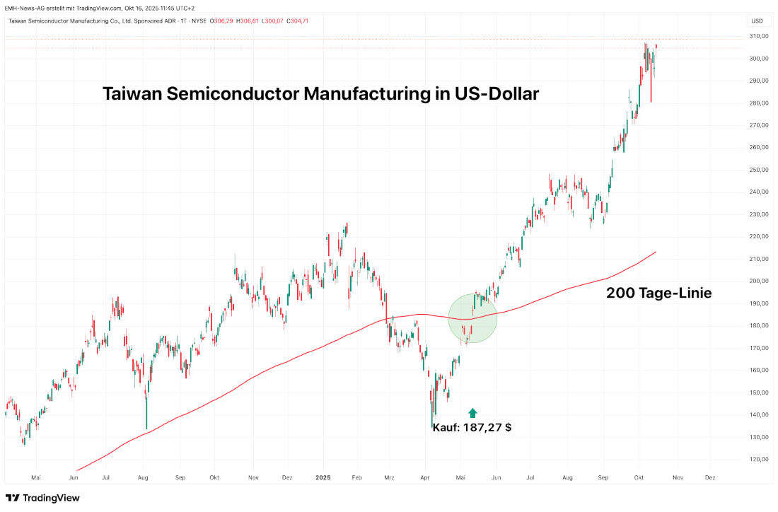 TSMC Co. Ltd.