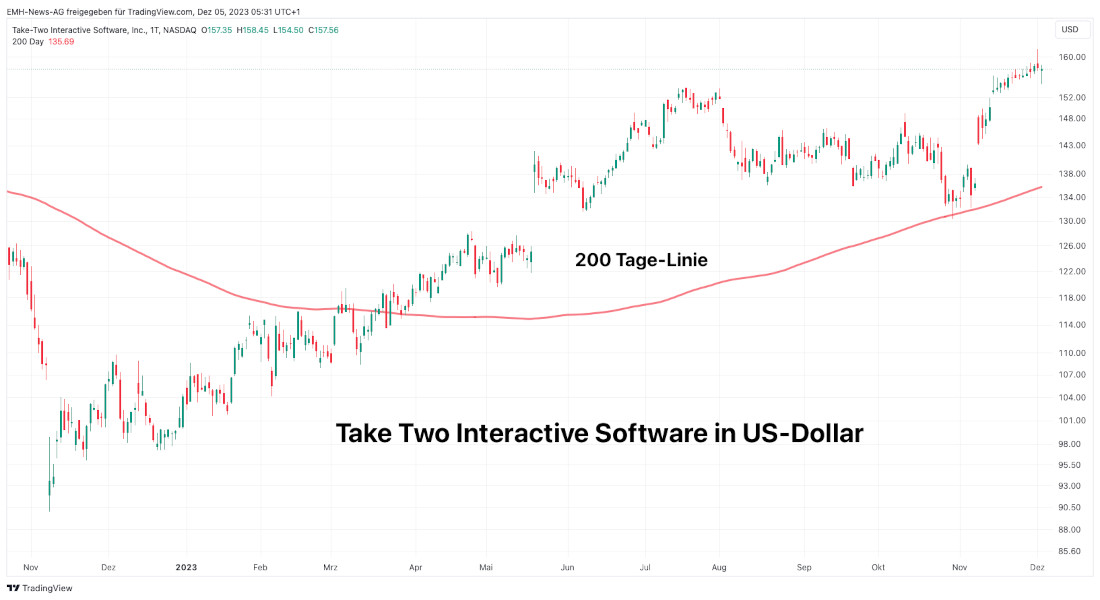 Take Two Interactive Software Inc.