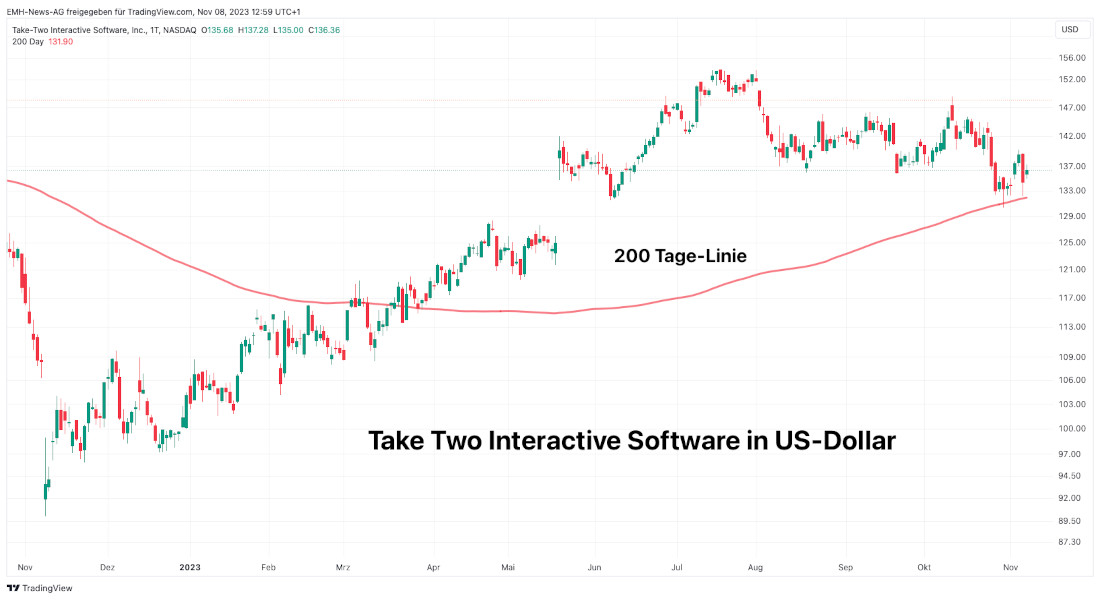 Take-Two Interactive Software Inc.