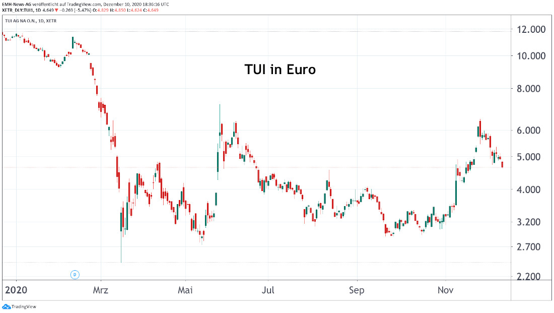 TUI AG
