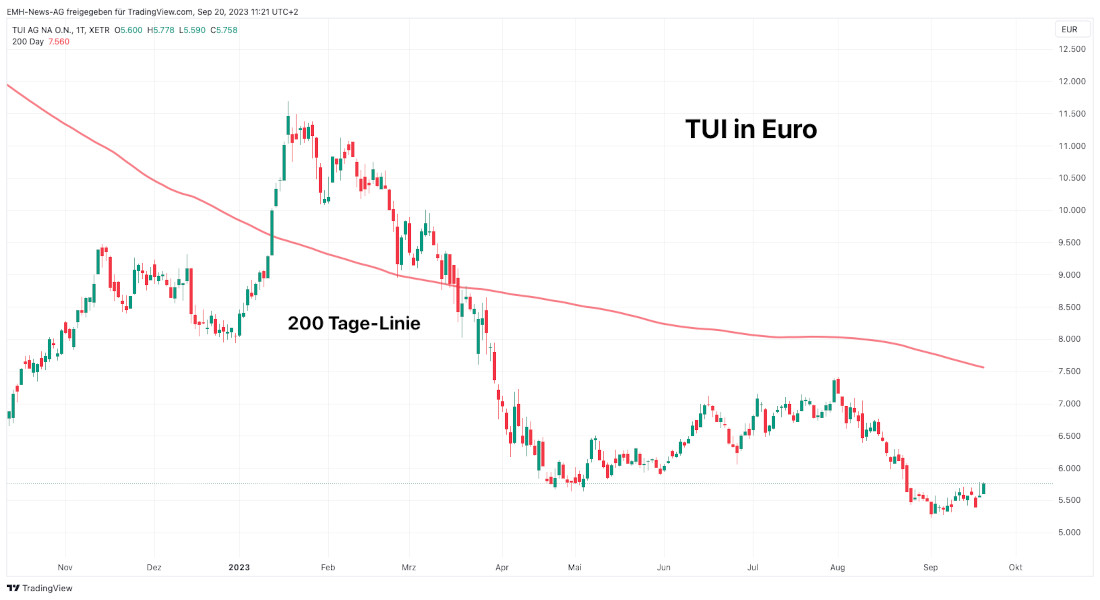 TUI AG