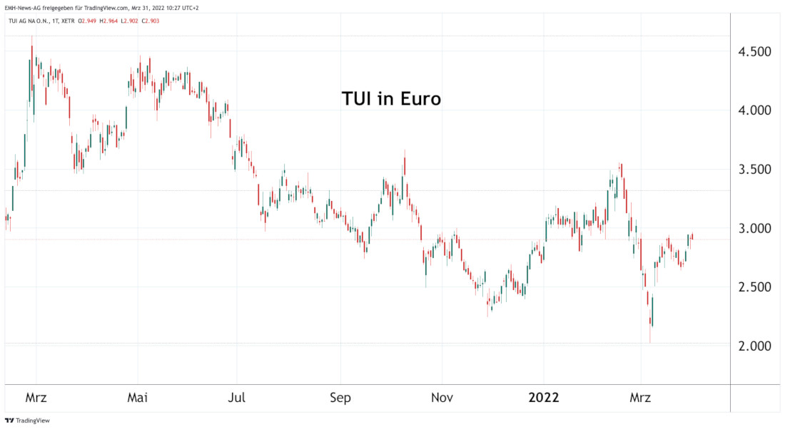TUI AG