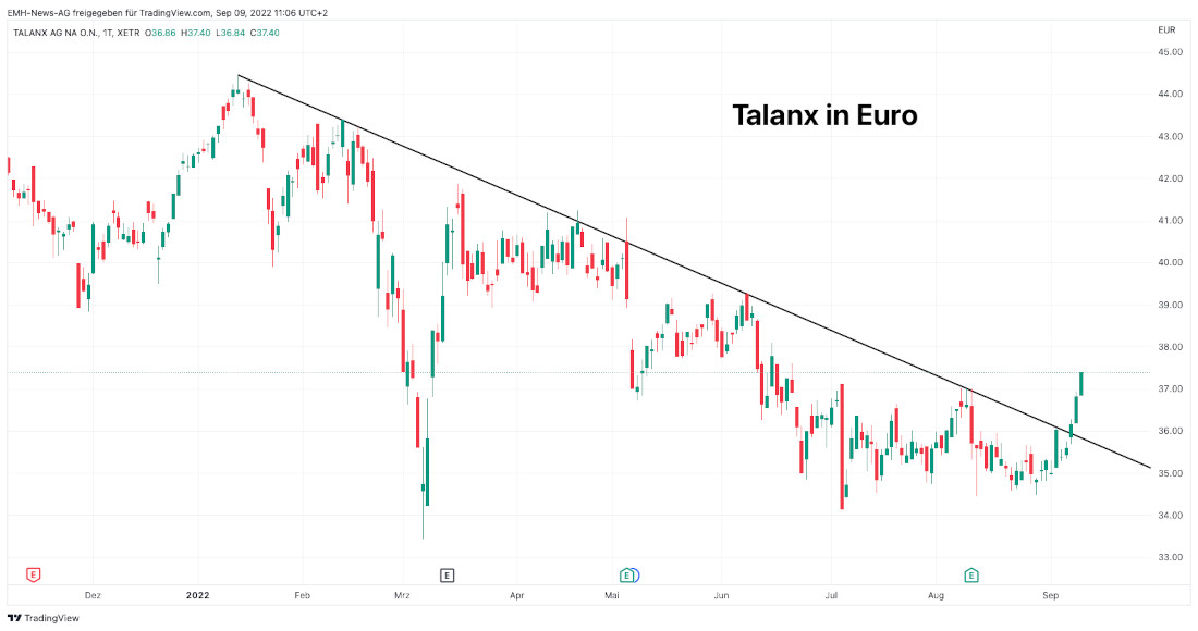 Talanx AG