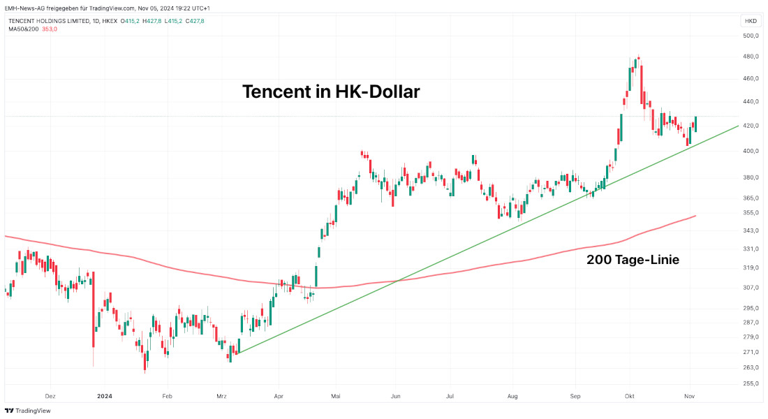 Tencent Holdings Ltd.
