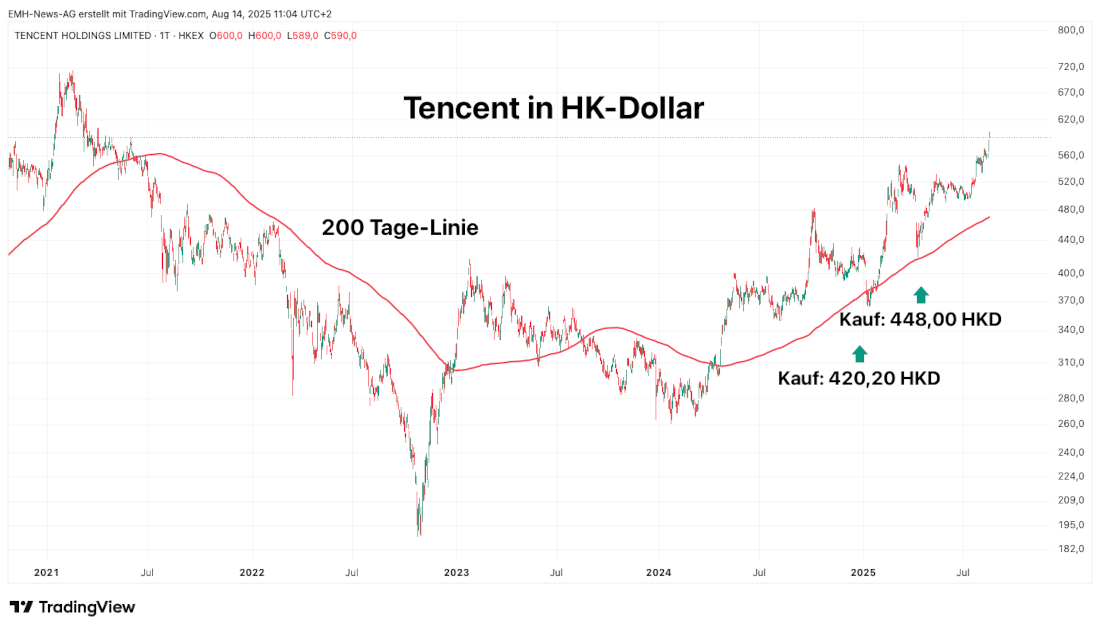 Tencent Holdings Ltd. 