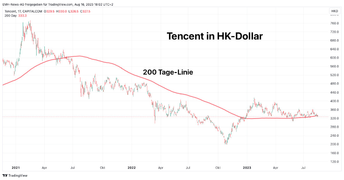 Tencent