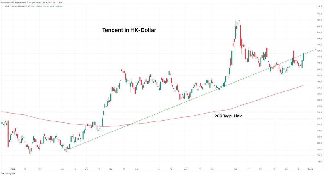 Tencent