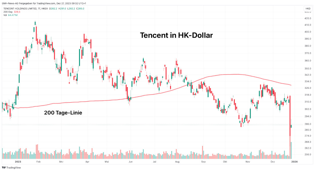 Tencent Hold. Ltd.