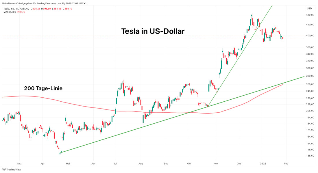 Tesla Inc.