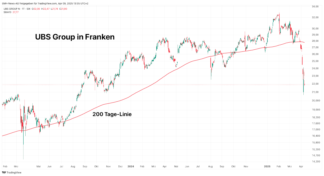 UBS Group