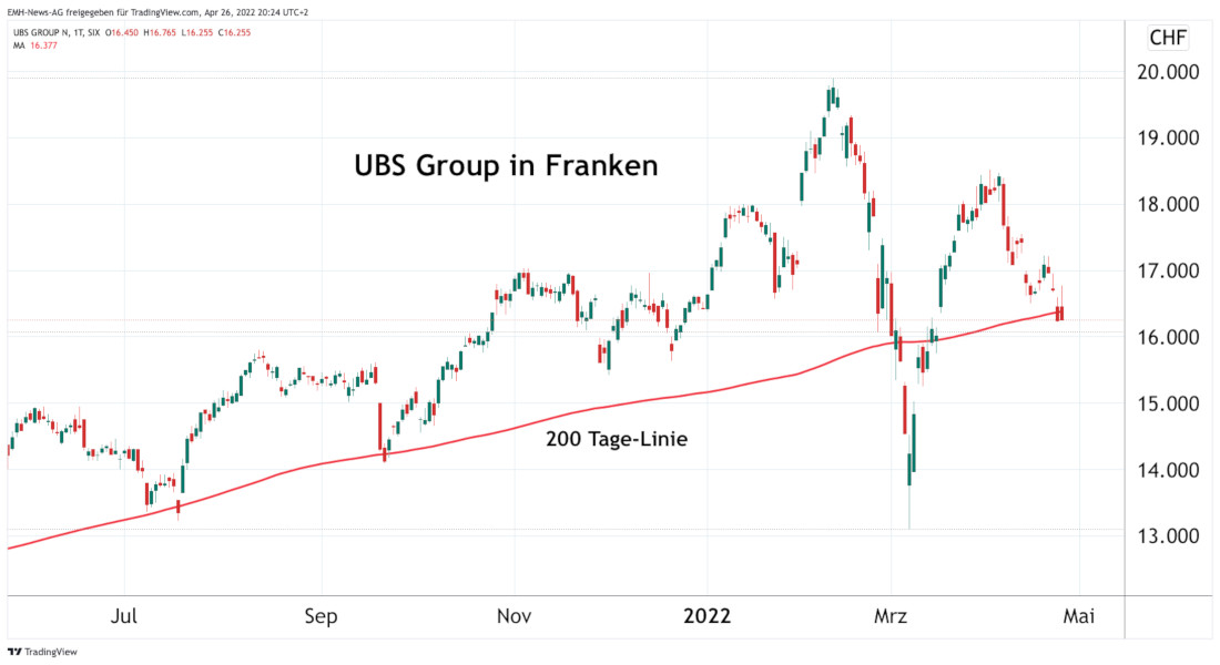 UBS Group