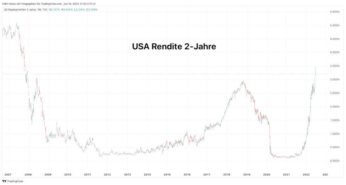 US Staatsanleihen 2 Jahre