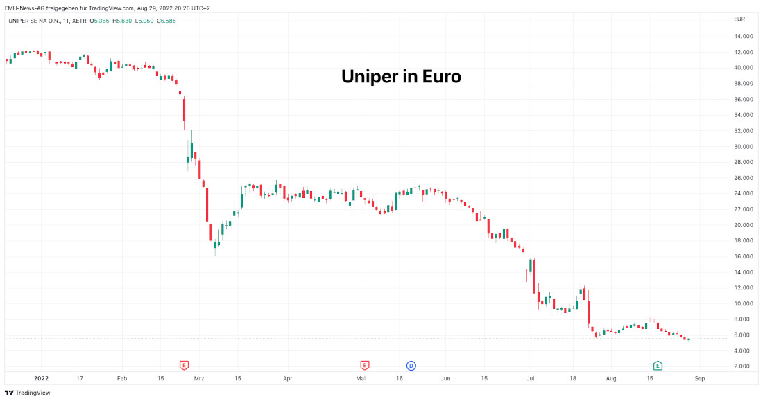 Uniper SE