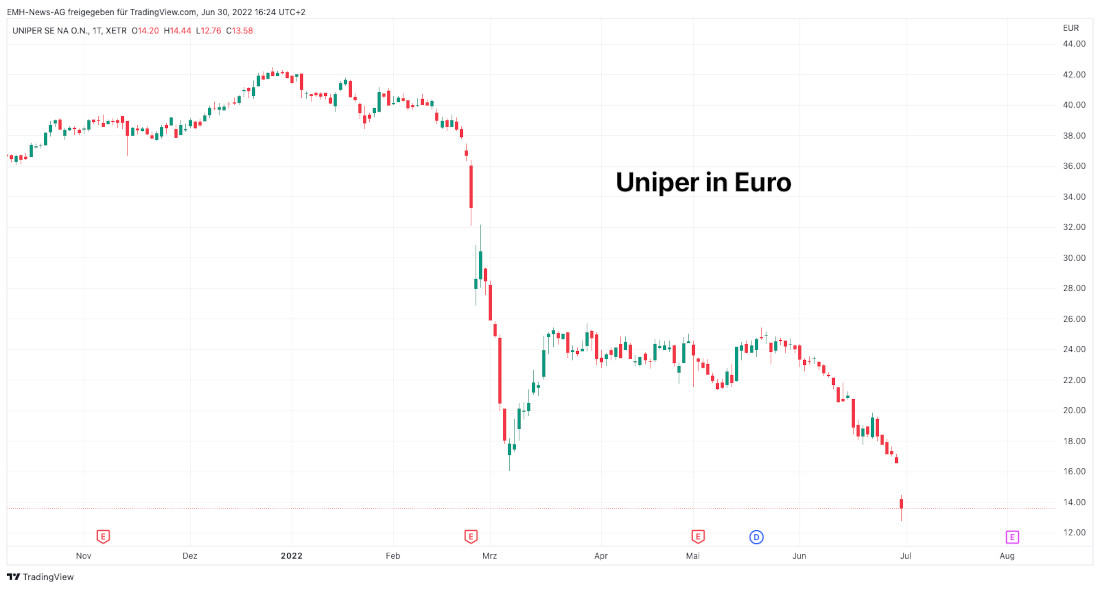 Uniper SE