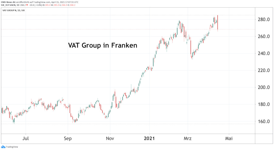 VAT Group AG