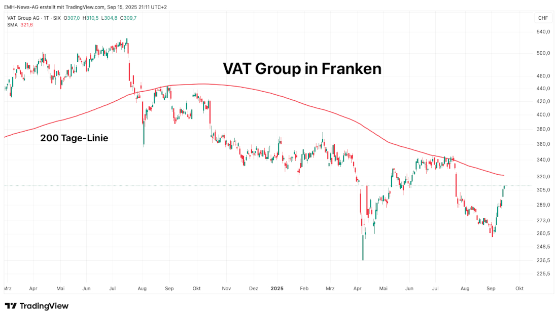 VAT Group AG In Franken VAT Group AG
