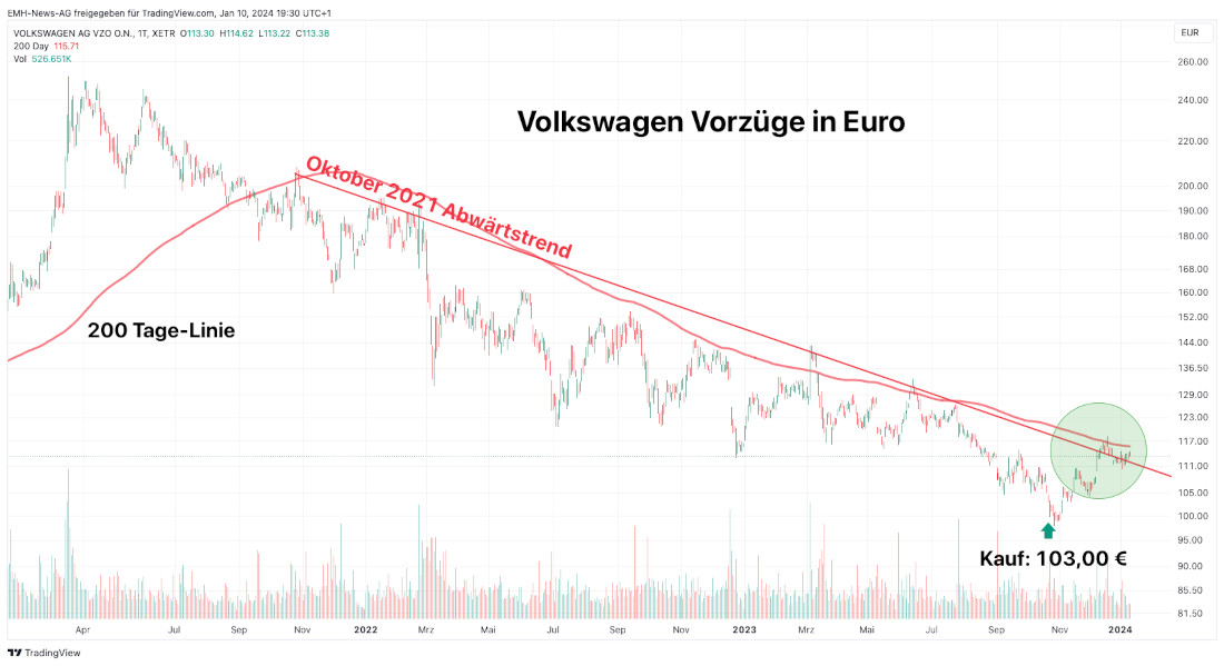 Volkswagen AG Vz.