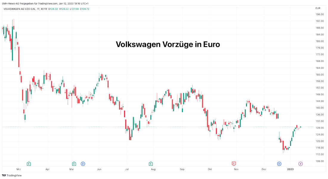 Volkswagen AG Vz.