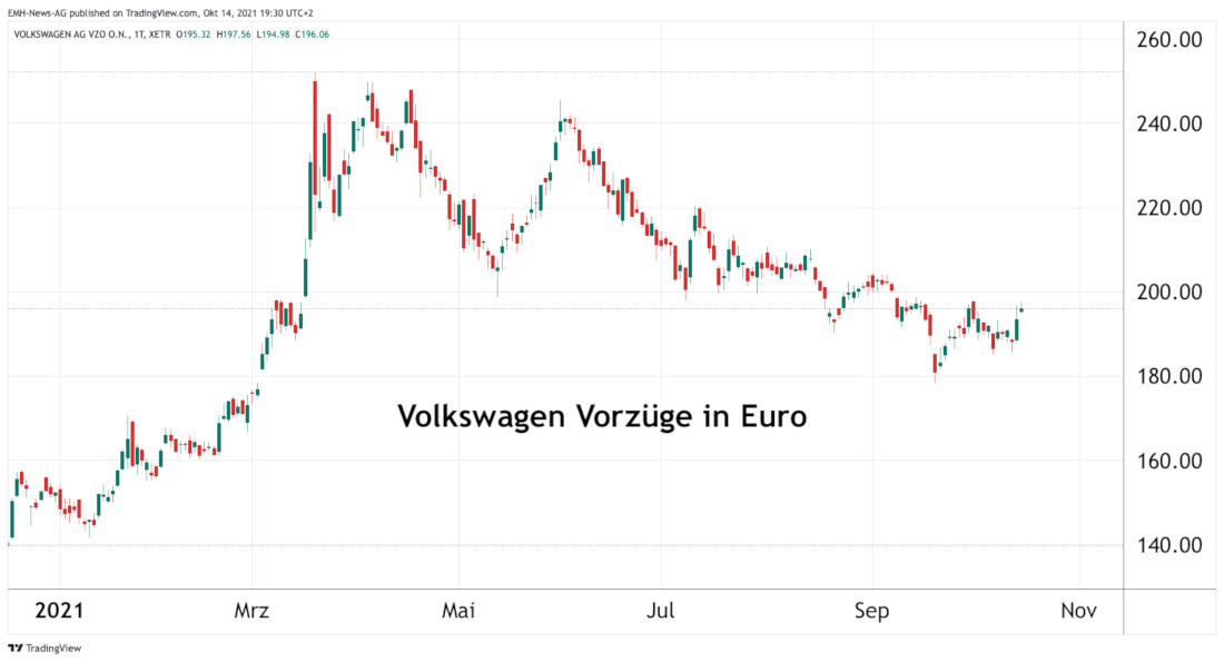 Volkswagen AG Vz.