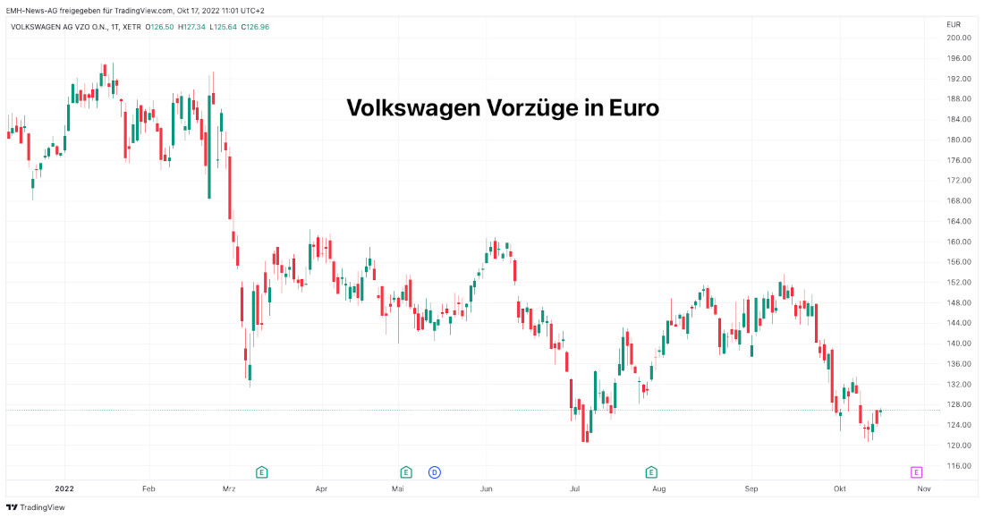 Volkswagen AG Vz.