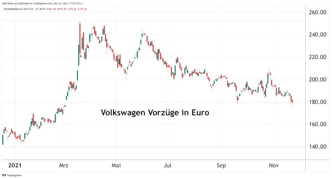 Volkswagen AG Vz.