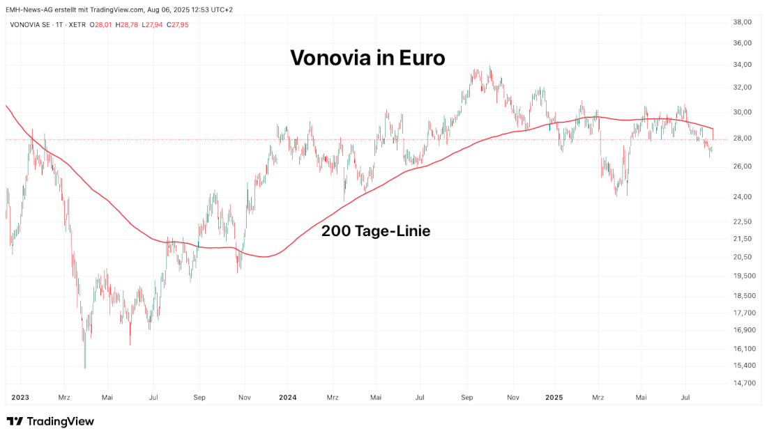 Vonovia SE