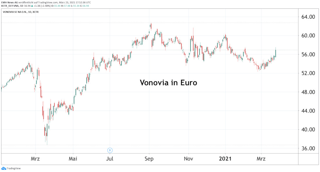 Vonovia SE