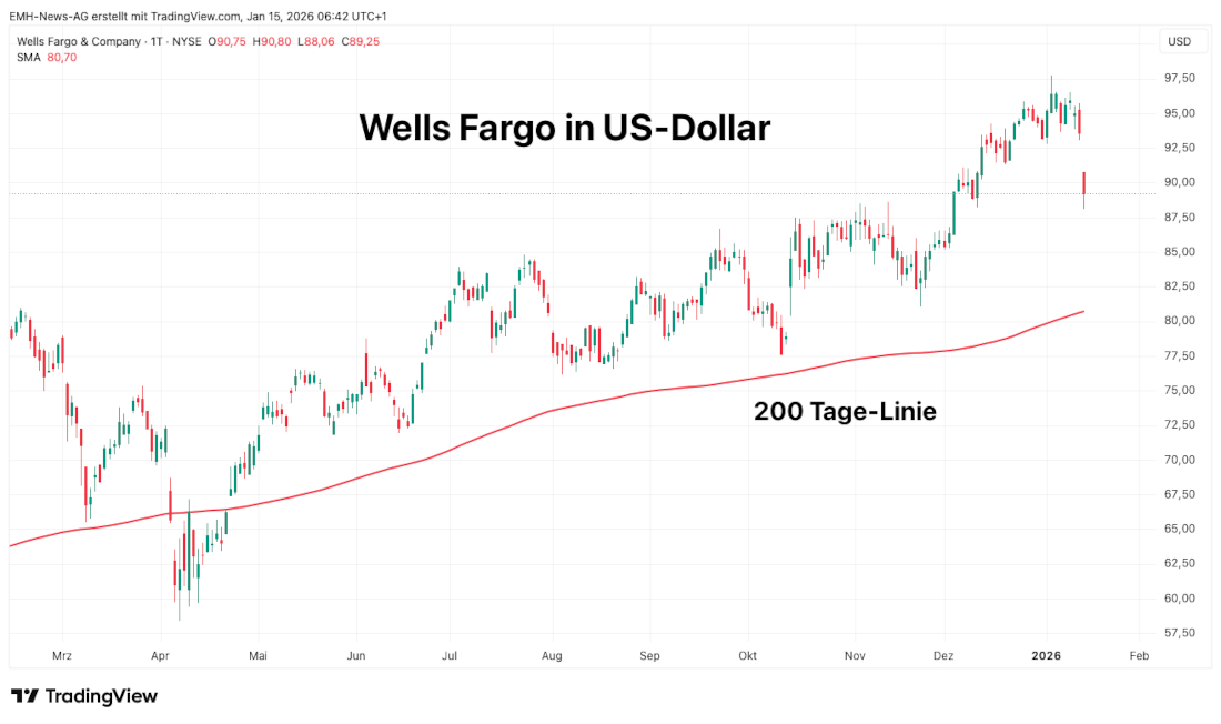 Wells Fargo & Company